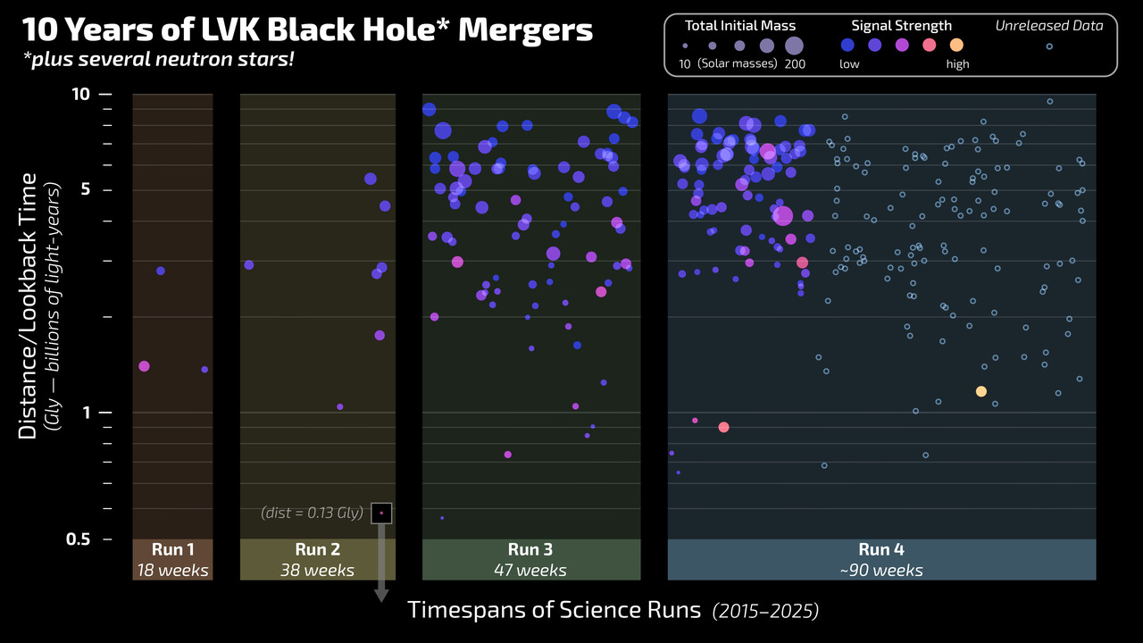10 Ans LVK Black Hole Plot