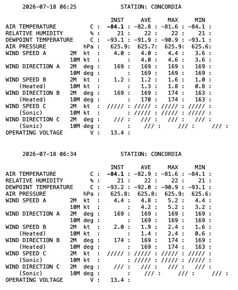 instantaneousT Concordia July2026
