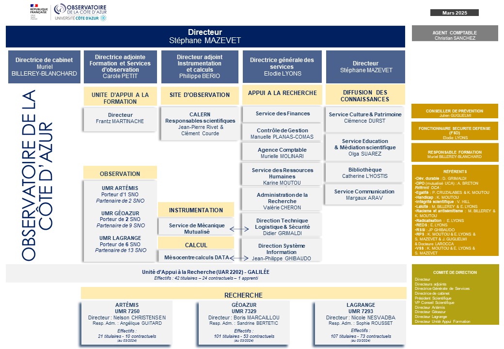 2024 08 Organigramme OCA 2024